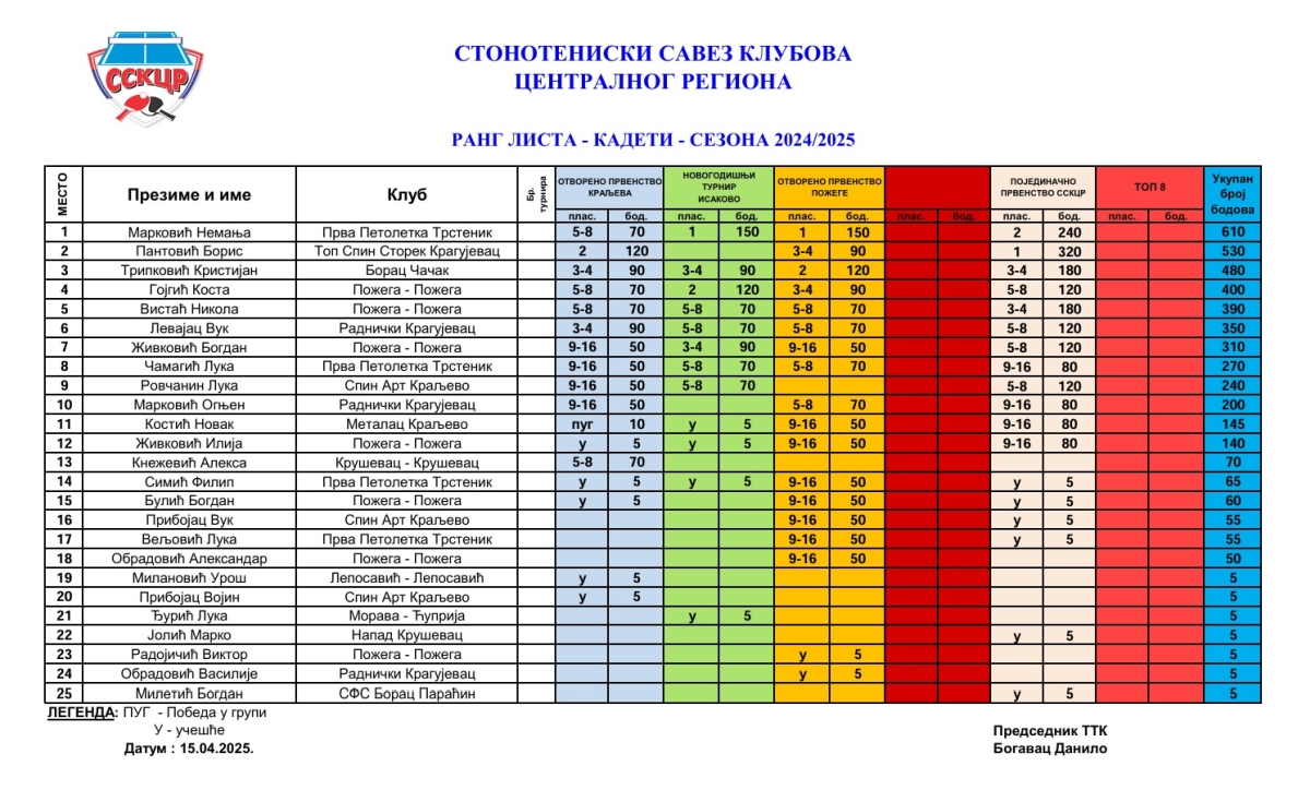 Rang lista kadetska.jpg